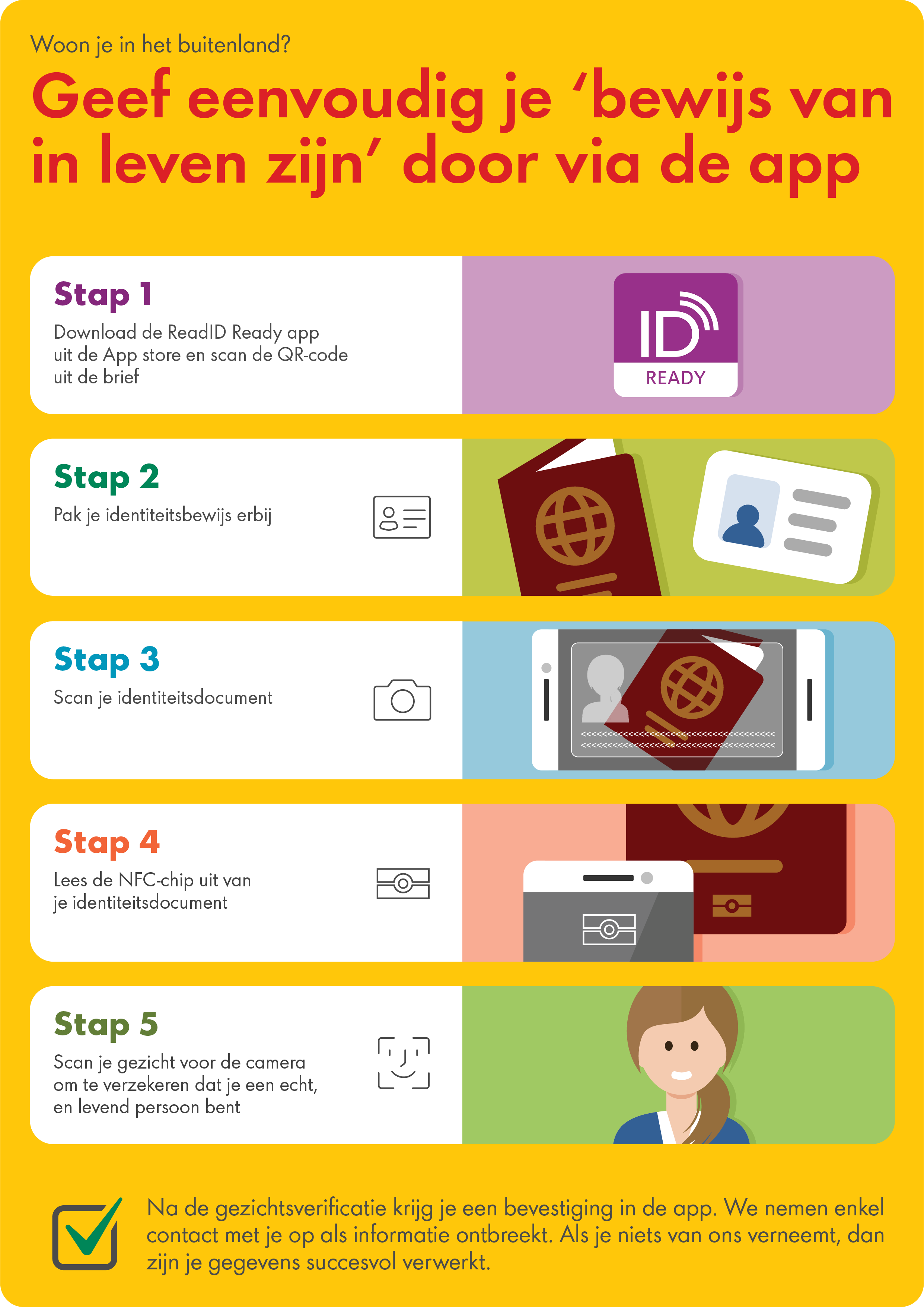 Handleiding indienen Certificaat van in leven zijn