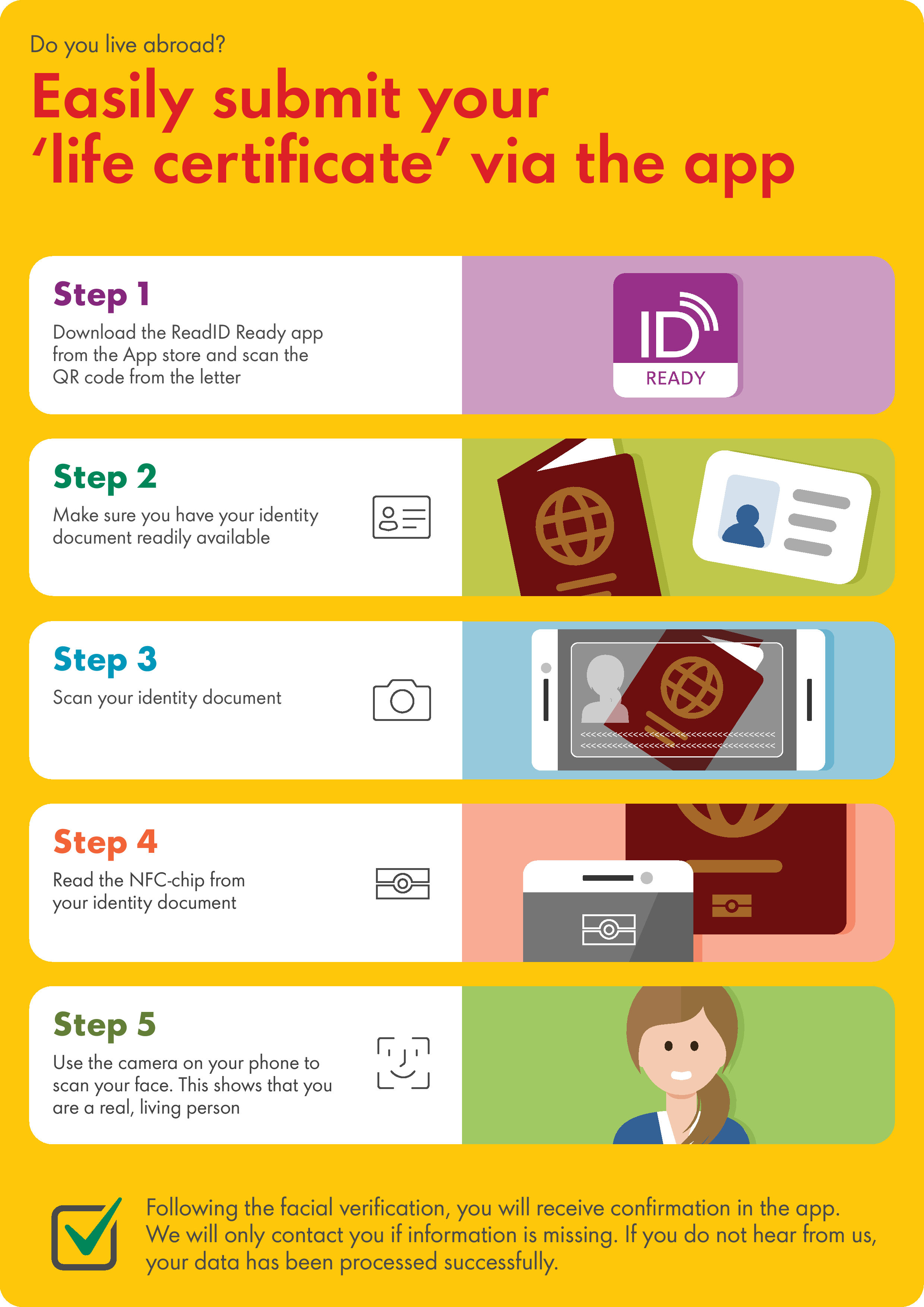 Manual submitting Life certificate