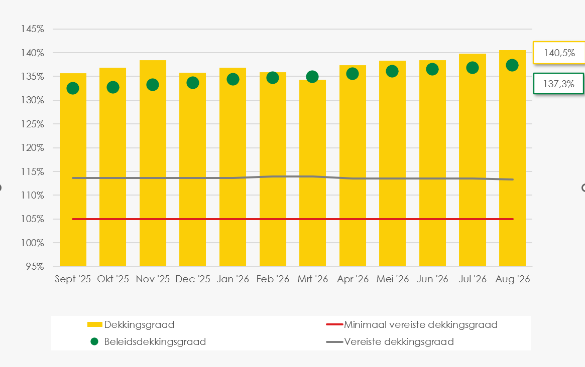 Grafiek in het Nederlands