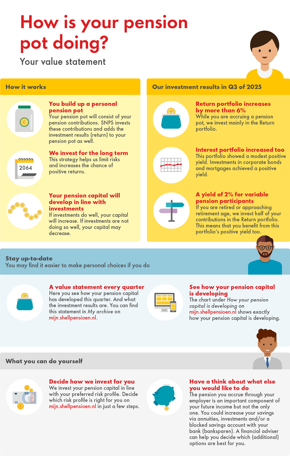 Shell-infographic-value-statement-Q3-EN