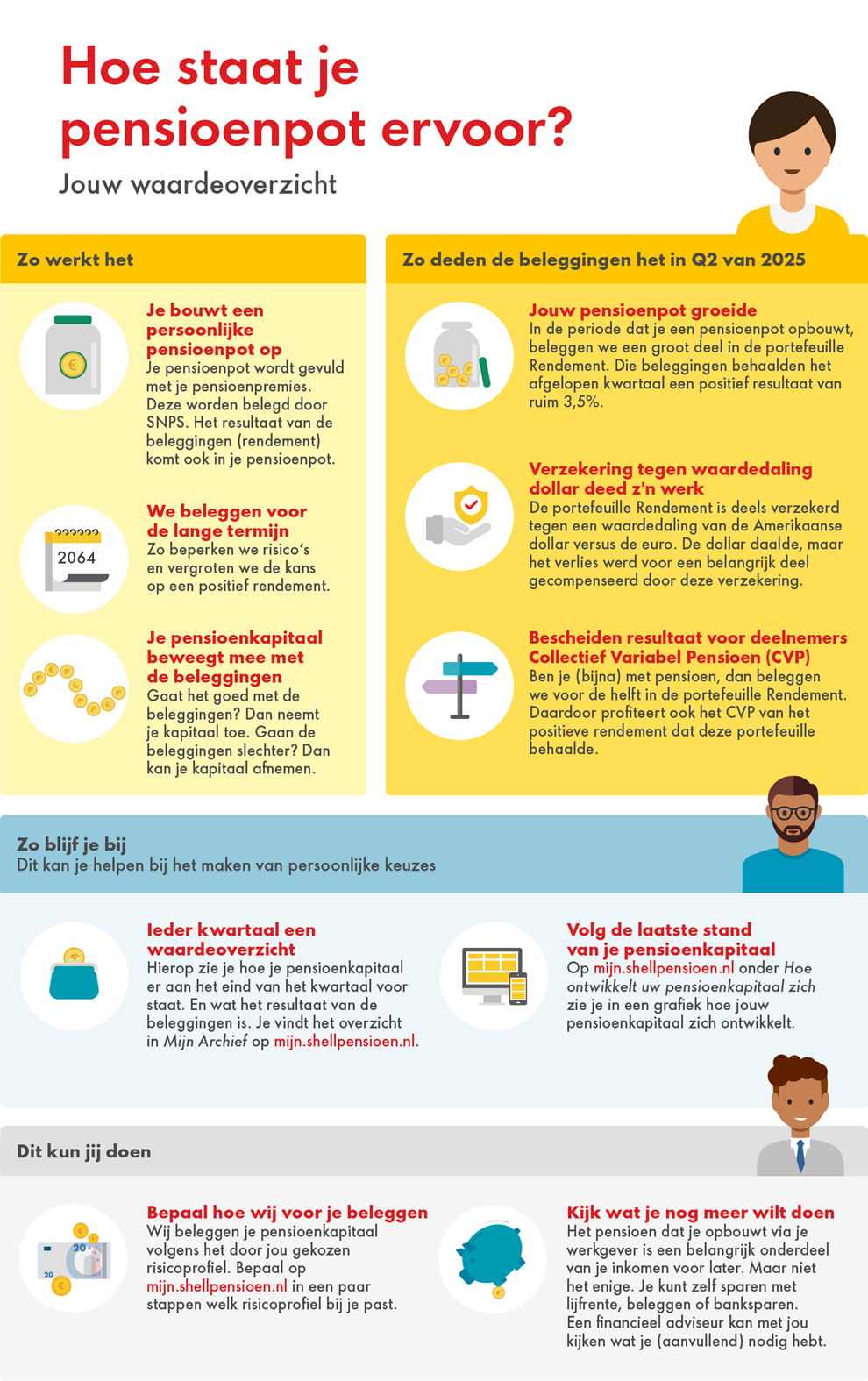 illustratie Shell-infographic-waardeoverzicht-Q2-NL