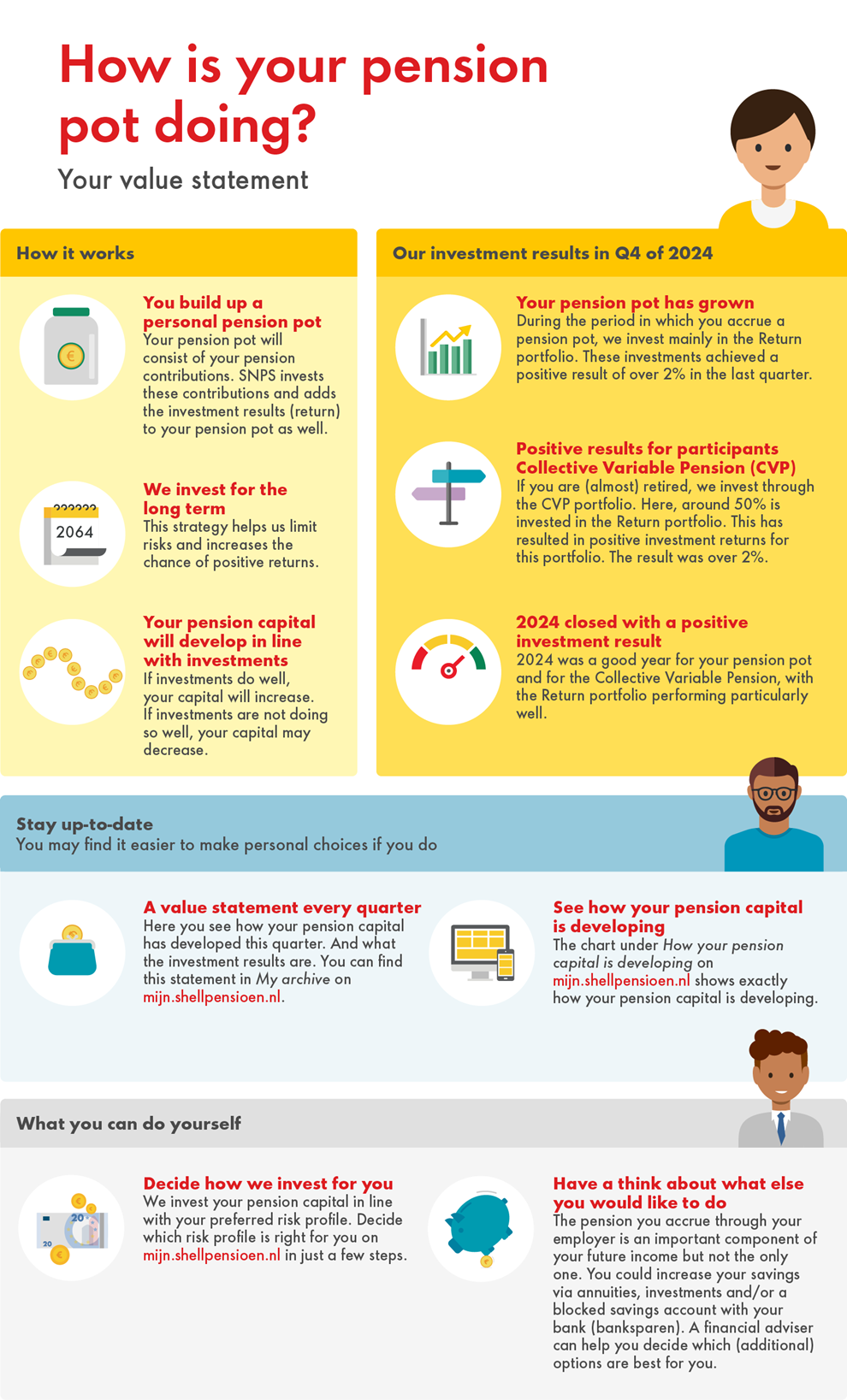 Shell-infographic-waardeoverzicht-Q4-2024-EN