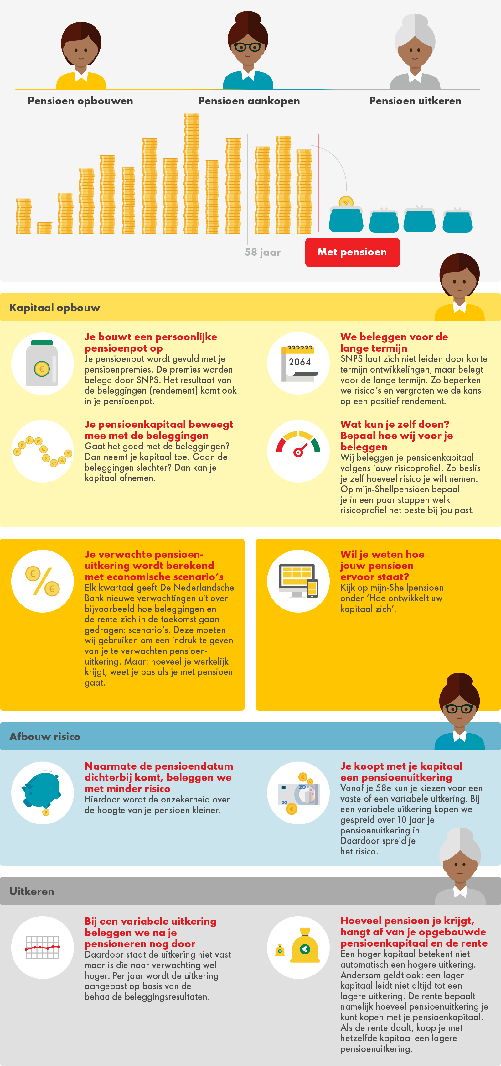 Hoe werkt jouw pensioen stap 1