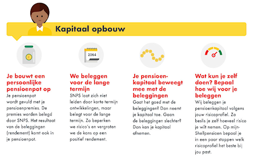 Hoe werkt jouw pensioen stap 2