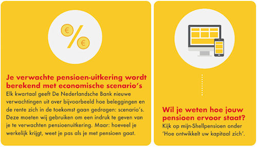 Hoe werkt jouw pensioen stap 4