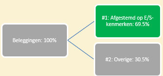 stroomschema-duurzaamheidsinformatie-SSPF