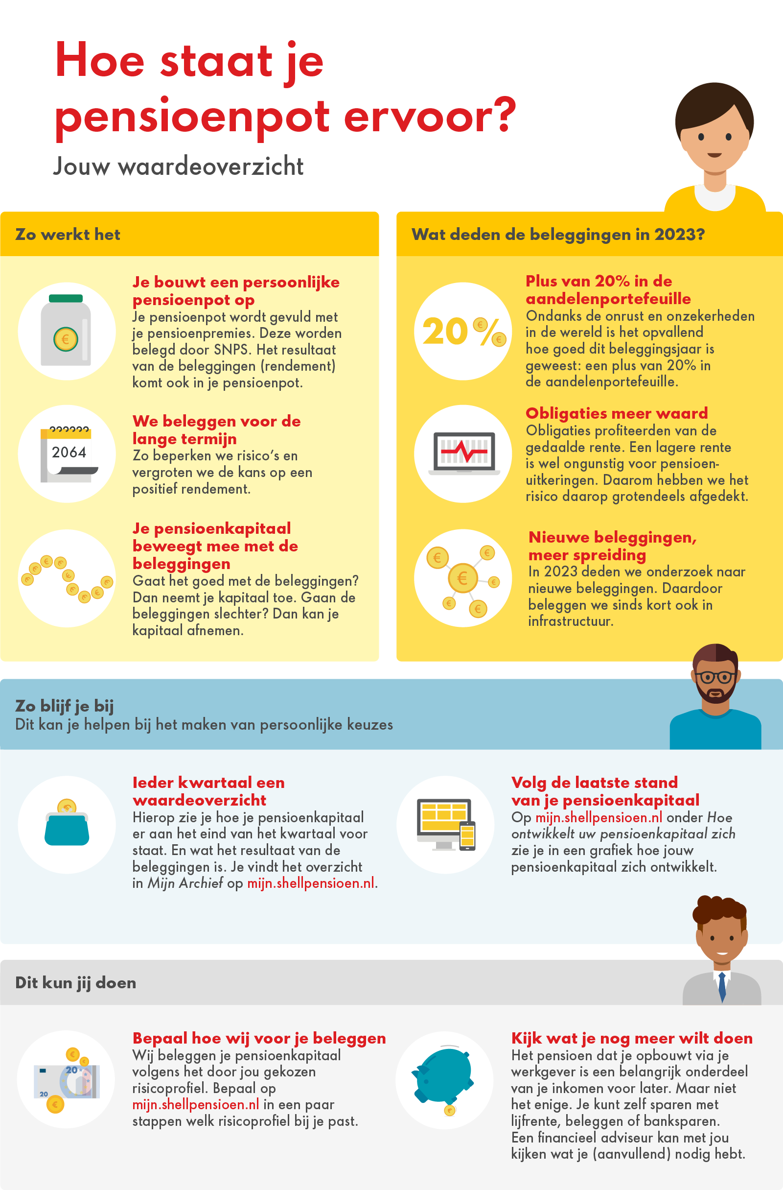 Shell Infographic SNPS Waardeoverzicht NL