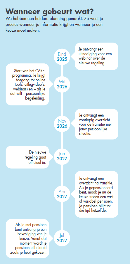 tijdslijn
