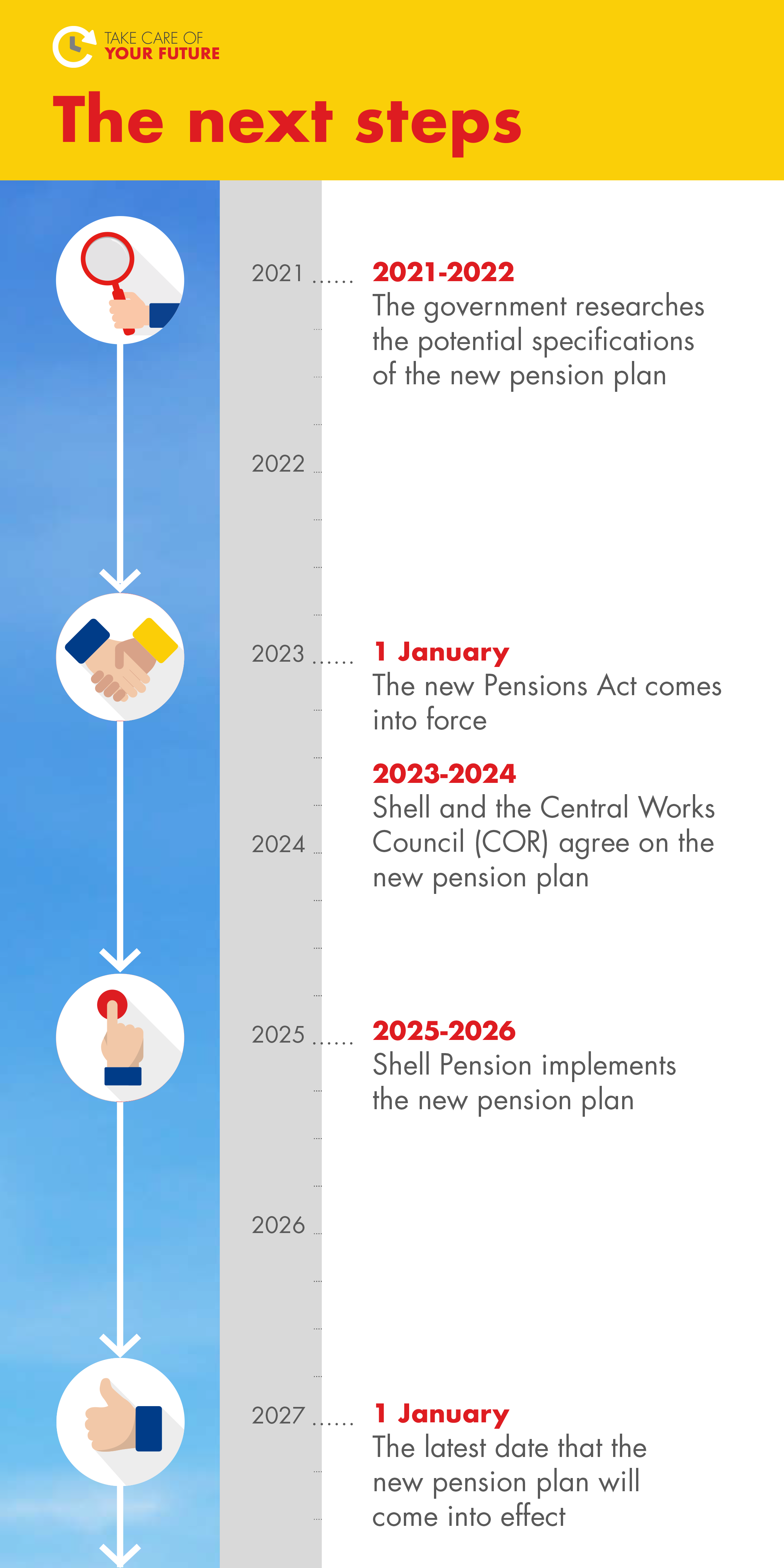 timeline Pension Agreement
