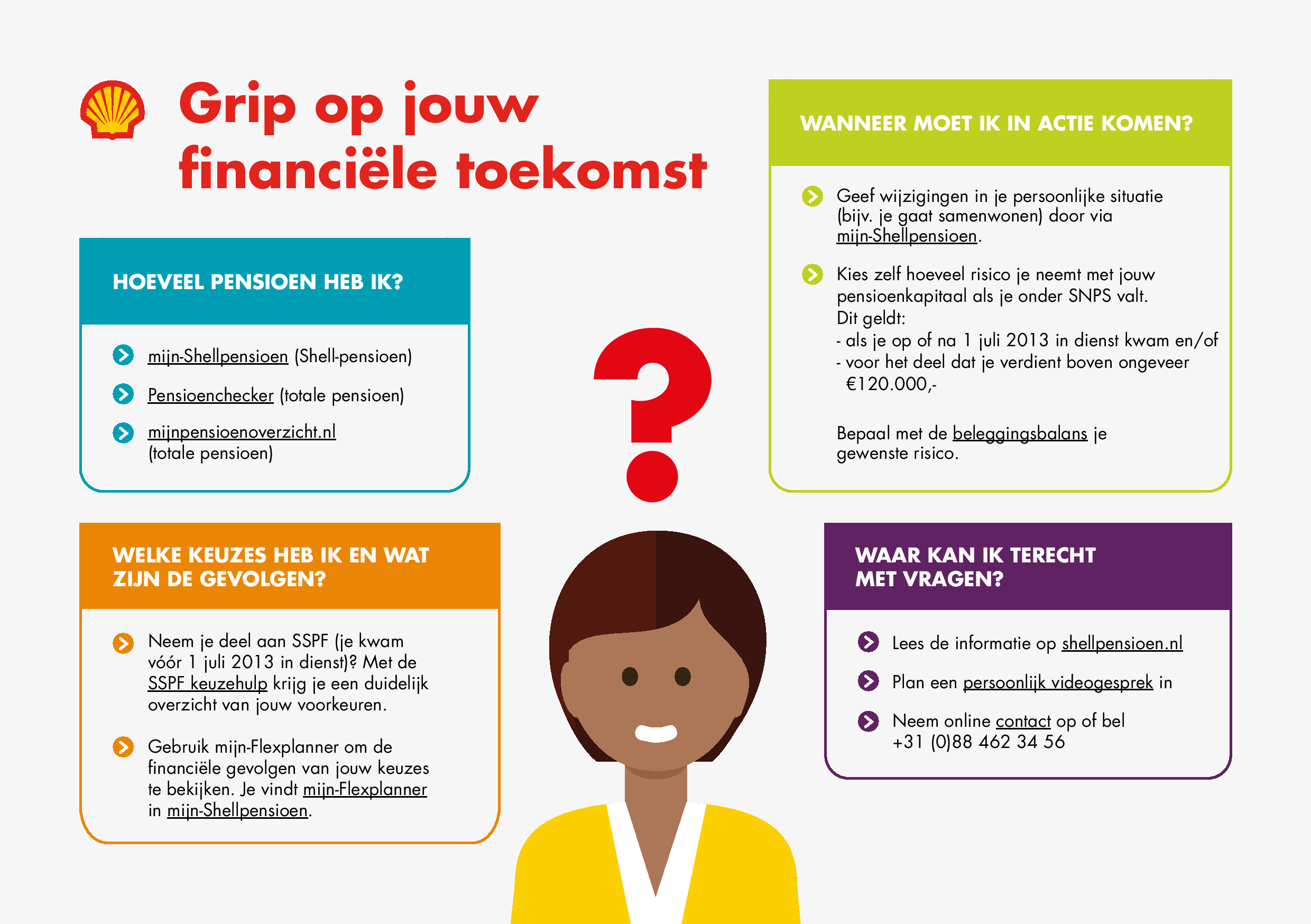 Grip op financiële toekomst