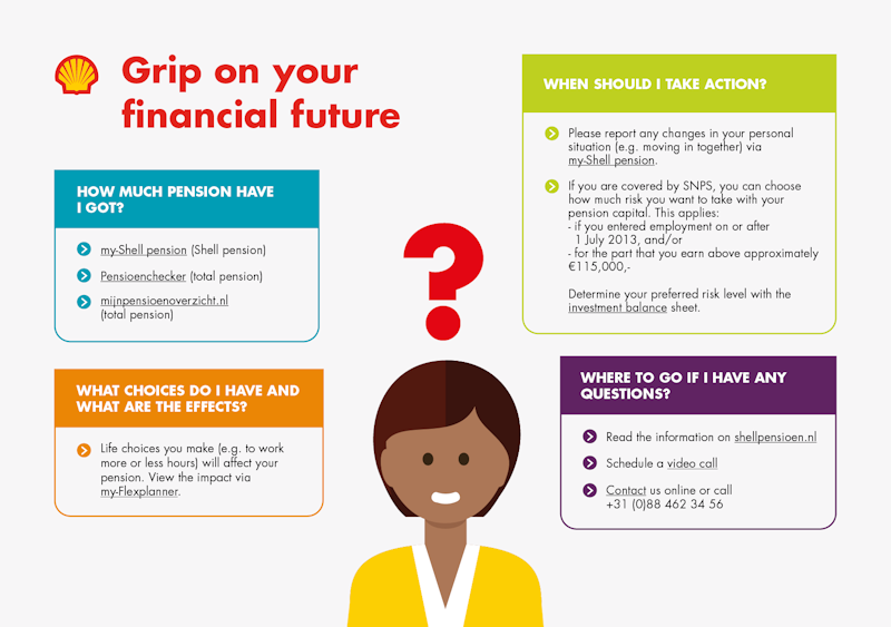 Grip on your financial future