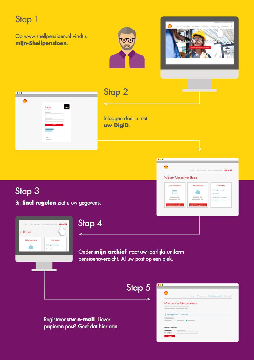 Infographic UPO gepensioneerden