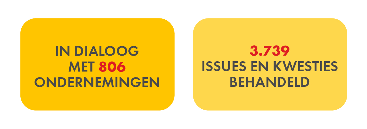 Engagement resultaten NL